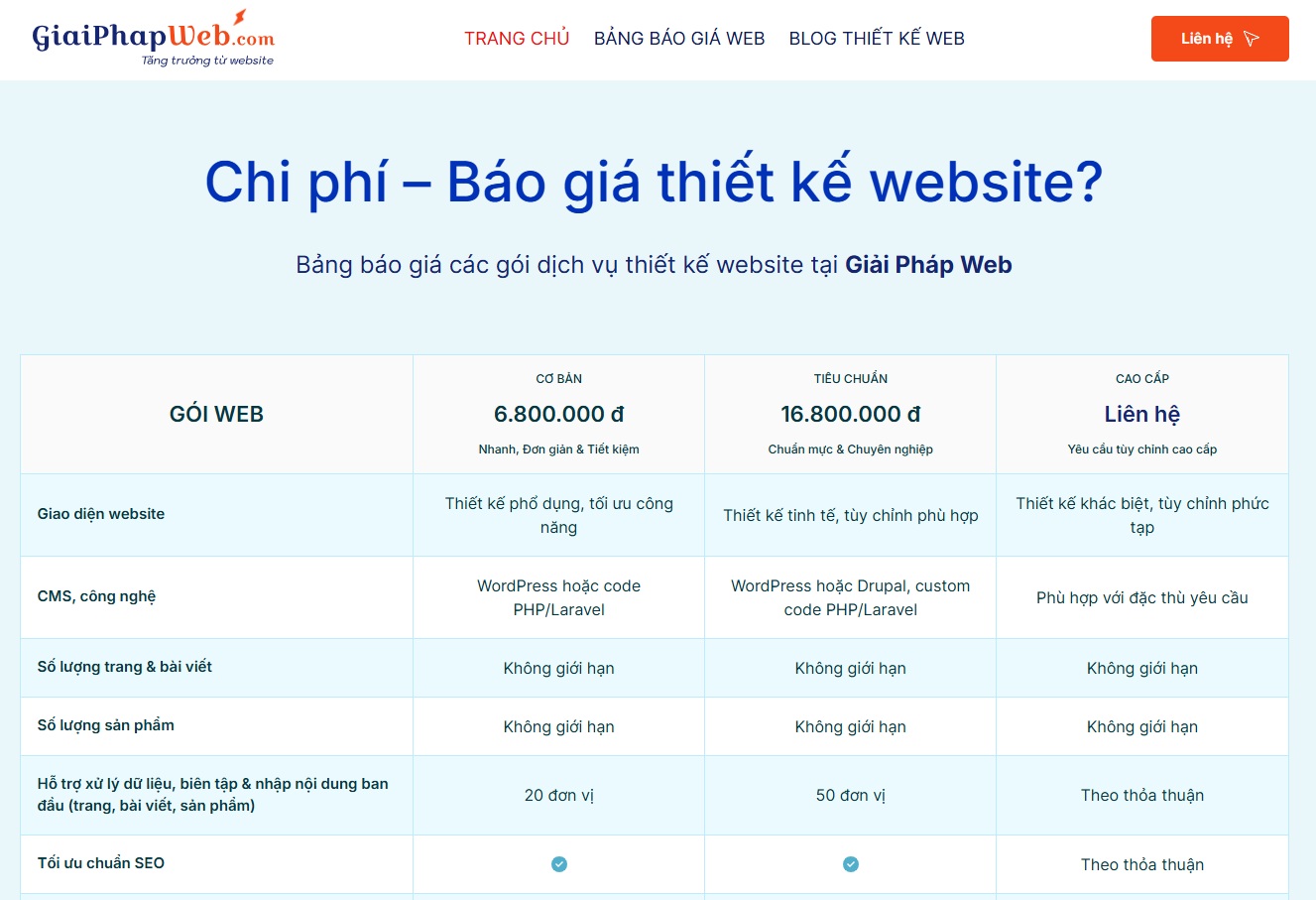 Chi phí thiết kế website là bao nhiêu? 1 Chi phí thiết kế website là bao nhiêu?